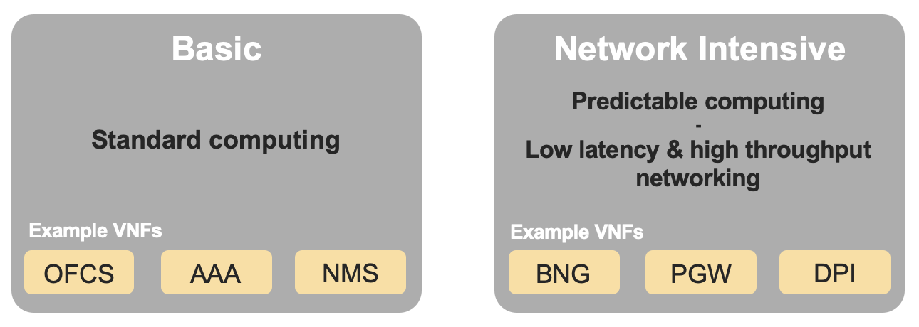 NFVI Profiles